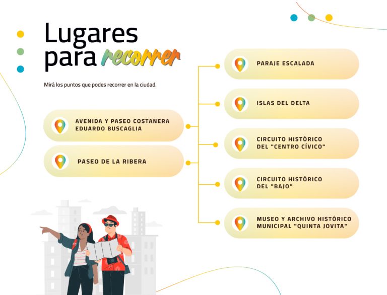 Zarate Conocé Zárate – Municipalidad de Zárate